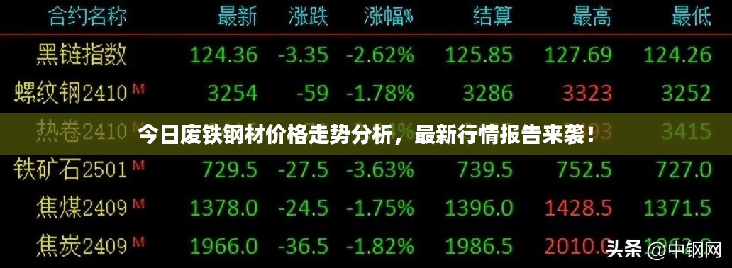 今日廢鐵鋼材價格走勢分析，最新行情報告來襲！