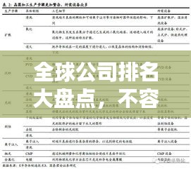 全球公司排名大盤點，不容錯過的企業(yè)實力榜單！
