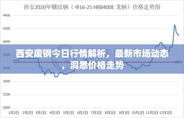 西安廢鋼今日行情解析，最新市場(chǎng)動(dòng)態(tài)，洞悉價(jià)格走勢(shì)