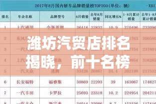 濰坊汽貿(mào)店排名揭曉，前十名榜單不容錯(cuò)過！