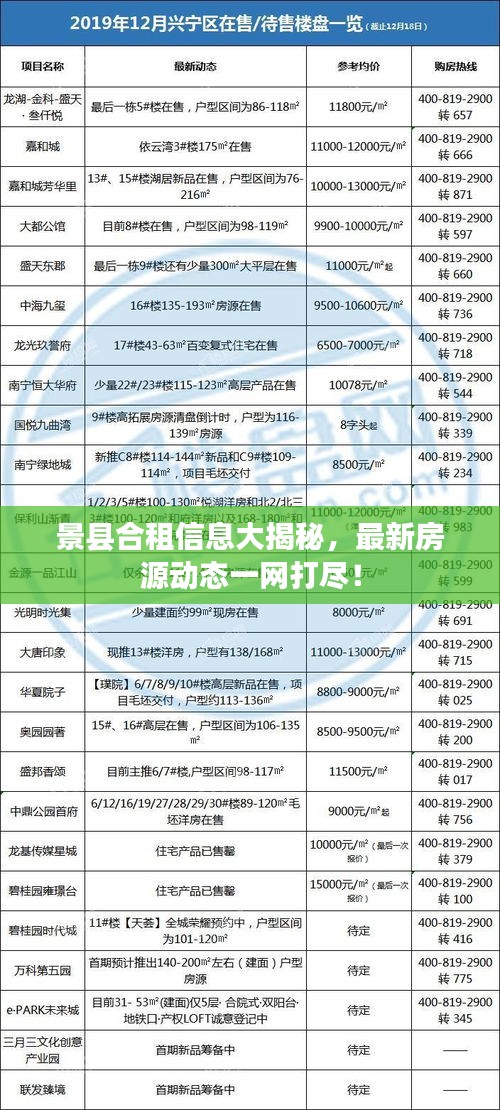 景縣合租信息大揭秘，最新房源動態(tài)一網(wǎng)打盡！