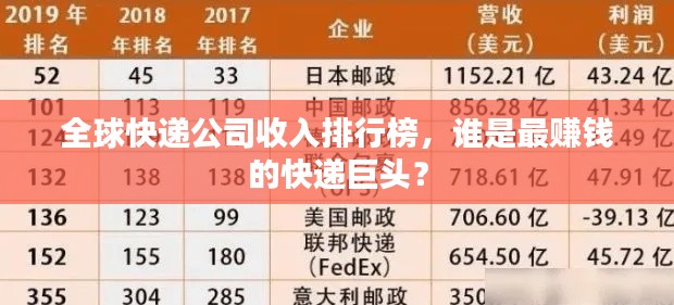 全球快遞公司收入排行榜，誰(shuí)是最賺錢(qián)的快遞巨頭？