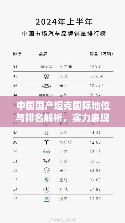 中國國產(chǎn)坦克國際地位與排名解析，實力展現(xiàn)全球矚目