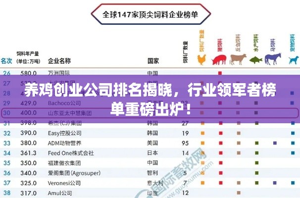 養(yǎng)雞創(chuàng)業(yè)公司排名揭曉，行業(yè)領(lǐng)軍者榜單重磅出爐！