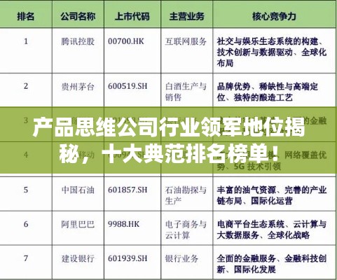 產(chǎn)品思維公司行業(yè)領(lǐng)軍地位揭秘，十大典范排名榜單！