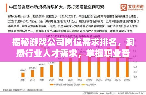 揭秘游戲公司崗位需求排名，洞悉行業(yè)人才需求，掌握職業(yè)晉升關(guān)鍵！
