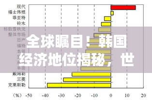 全球矚目！韓國(guó)經(jīng)濟(jì)地位揭秘，世界排名大揭秘