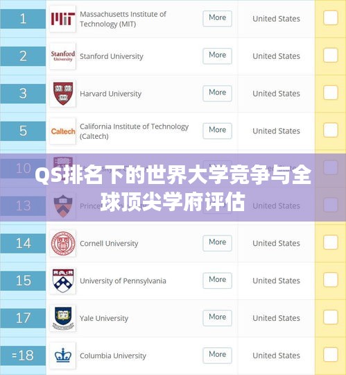 QS排名下的世界大學競爭與全球頂尖學府評估