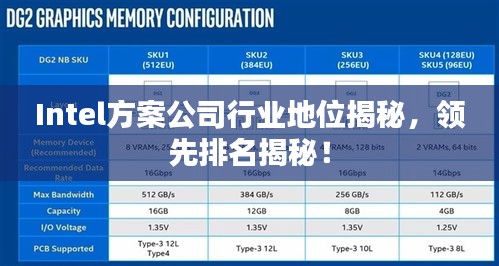 Intel方案公司行業(yè)地位揭秘，領先排名揭秘！