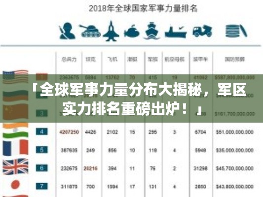 「全球軍事力量分布大揭秘，軍區(qū)實(shí)力排名重磅出爐！」