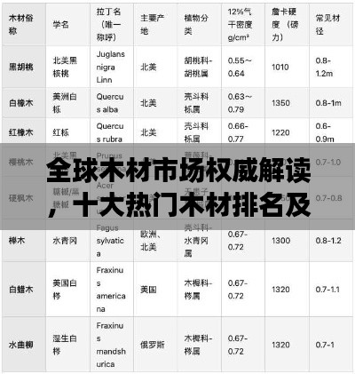 全球木材市場(chǎng)權(quán)威解讀，十大熱門木材排名及其特點(diǎn)