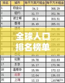 全球人口排名榜單揭秘，人口大國(guó)格局與趨勢(shì)分析