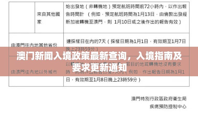澳門新聞入境政策最新查詢，入境指南及要求更新通知