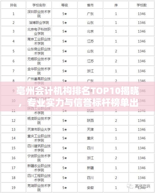 亳州會計機(jī)構(gòu)排名TOP10揭曉，專業(yè)實力與信譽(yù)標(biāo)桿榜單出爐！