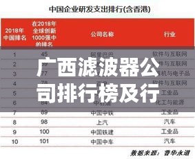 廣西濾波器公司排行榜及行業(yè)影響力解析