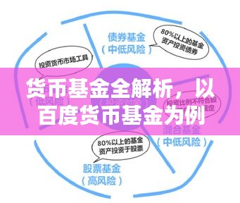 貨幣基金全解析，以百度貨幣基金為例，帶你洞悉投資之道！