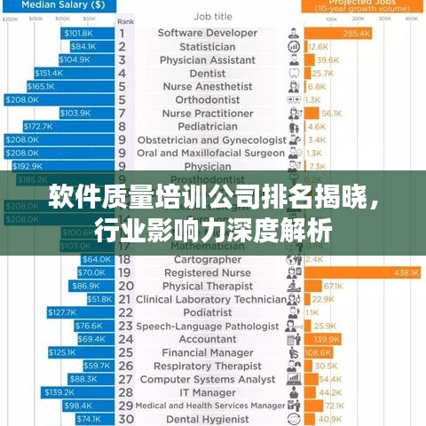 軟件質(zhì)量培訓(xùn)公司排名揭曉，行業(yè)影響力深度解析