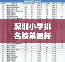 深圳小學(xué)排名榜單最新出爐，一覽名校風(fēng)采！