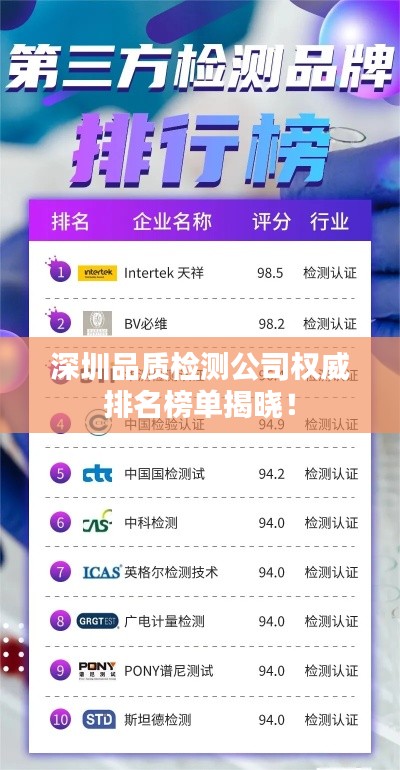深圳品質(zhì)檢測公司權(quán)威排名榜單揭曉！