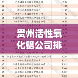 貴州活性氧化鋁公司排名揭曉，行業(yè)領軍者榜單出爐！