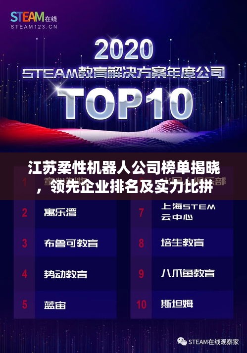 江蘇柔性機器人公司榜單揭曉，領先企業(yè)排名及實力比拼