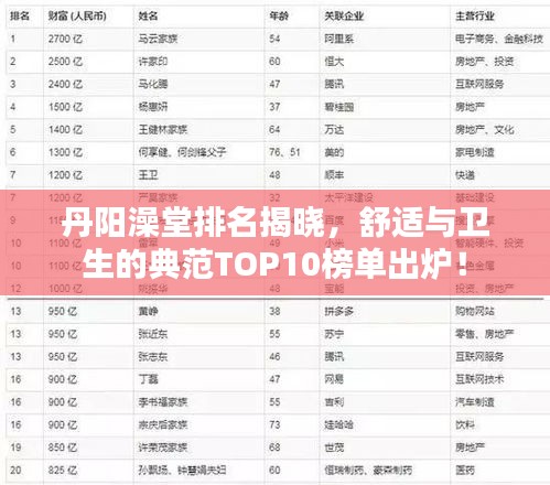 丹陽澡堂排名揭曉，舒適與衛(wèi)生的典范TOP10榜單出爐！