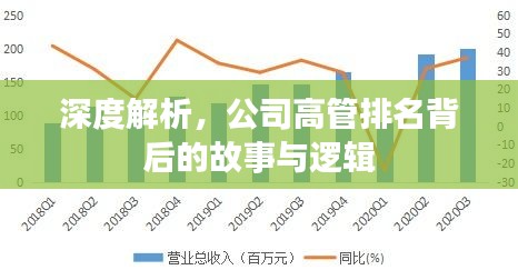 深度解析，公司高管排名背后的故事與邏輯