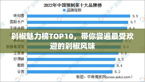 剁椒魅力榜TOP10，帶你嘗遍最受歡迎的剁椒風(fēng)味