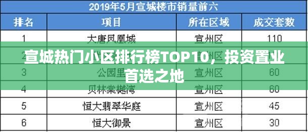 宣城熱門小區(qū)排行榜TOP10，投資置業(yè)首選之地