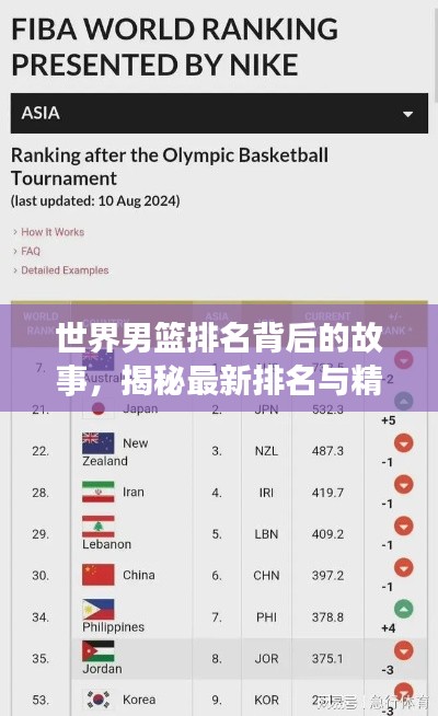 世界男籃排名背后的故事，揭秘最新排名與精彩內(nèi)幕
