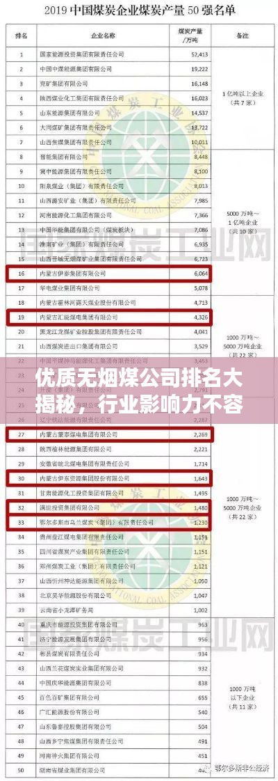 優(yōu)質無煙煤公司排名大揭秘，行業(yè)影響力不容小覷