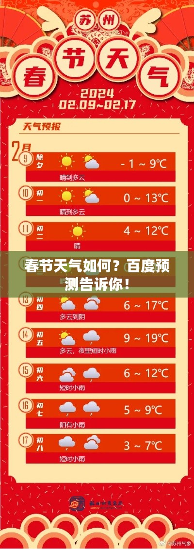 春節(jié)天氣如何？百度預(yù)測(cè)告訴你！