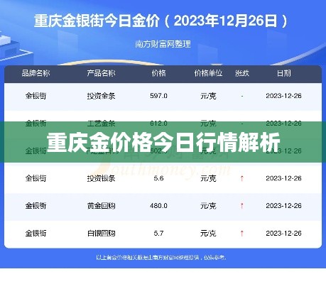重慶金價格今日行情解析