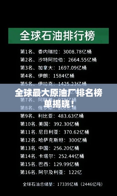 全球最大原油廠排名榜單揭曉！