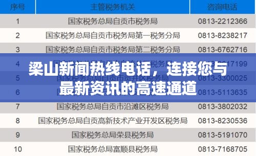 梁山新聞熱線電話，連接您與最新資訊的高速通道
