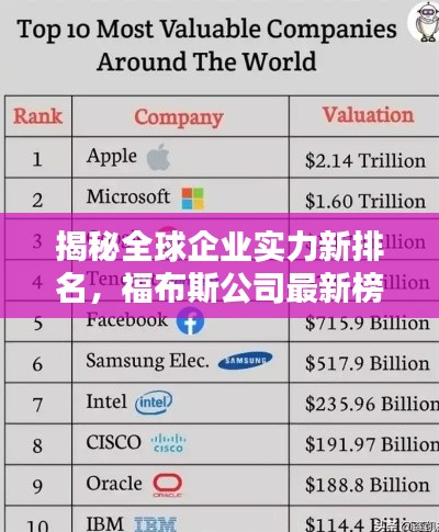 揭秘全球企業(yè)實力新排名，福布斯公司最新榜單揭曉！