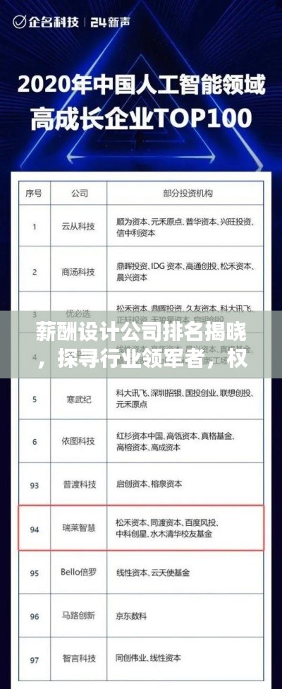 薪酬設(shè)計公司排名揭曉，探尋行業(yè)領(lǐng)軍者，權(quán)威榜單不容錯過！