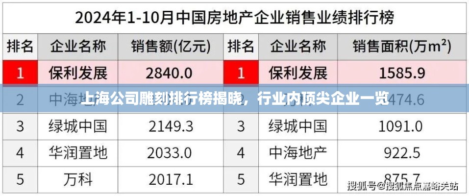 上海公司雕刻排行榜揭曉，行業(yè)內(nèi)頂尖企業(yè)一覽