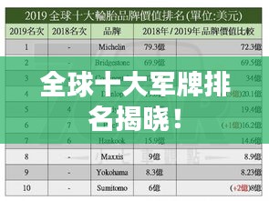 全球十大軍牌排名揭曉！
