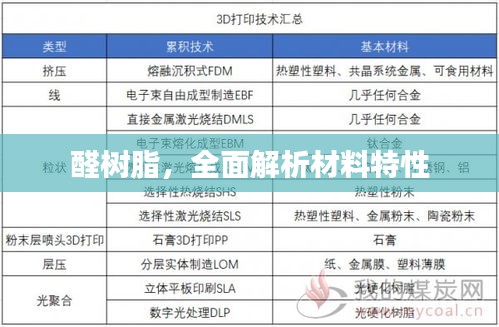 醛樹(shù)脂，全面解析材料特性