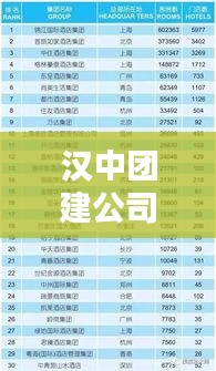 漢中團建公司權(quán)威排行榜揭曉！