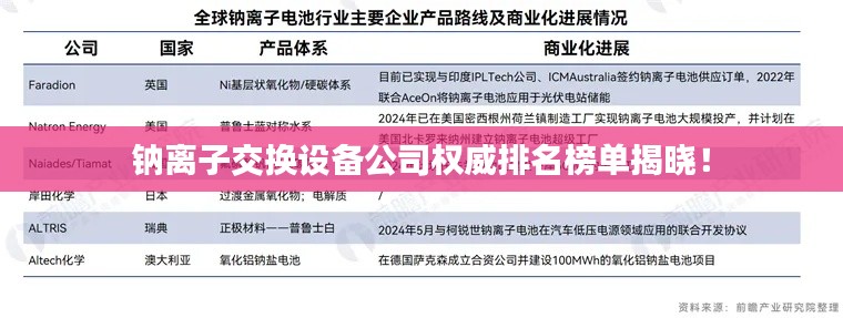 鈉離子交換設(shè)備公司權(quán)威排名榜單揭曉！