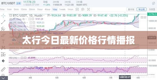 太行今日最新價(jià)格行情播報(bào)