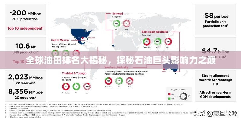 全球油田排名大揭秘，探秘石油巨頭影響力之巔