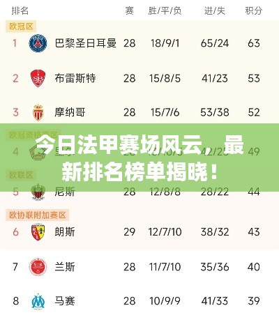 今日法甲賽場風(fēng)云，最新排名榜單揭曉！