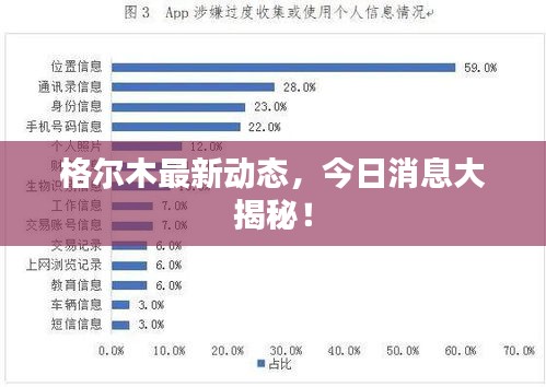 格爾木最新動(dòng)態(tài)，今日消息大揭秘！