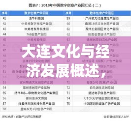 大連文化與經(jīng)濟發(fā)展概述，TOP10排名榜單揭秘！