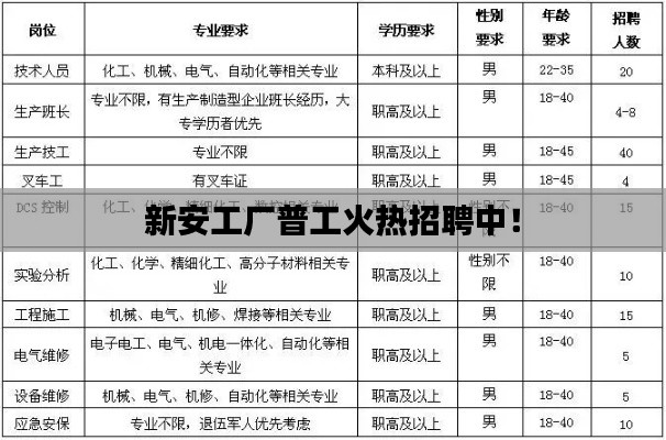 新安工廠普工火熱招聘中！