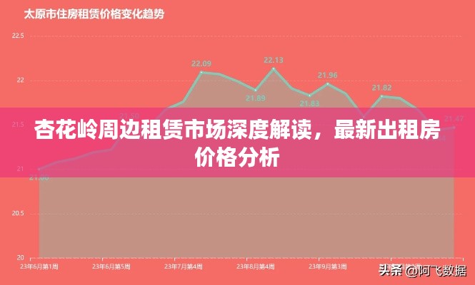 杏花嶺周邊租賃市場深度解讀，最新出租房價格分析