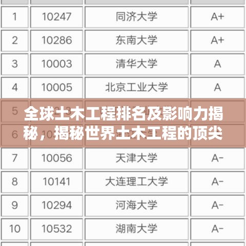 全球土木工程排名及影響力揭秘，揭秘世界土木工程的頂尖實力與全球影響力